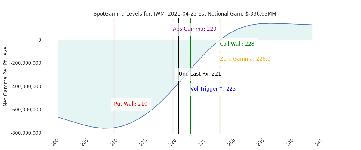 2021-04-23_CBOE_gammagraph_AMIWM.png