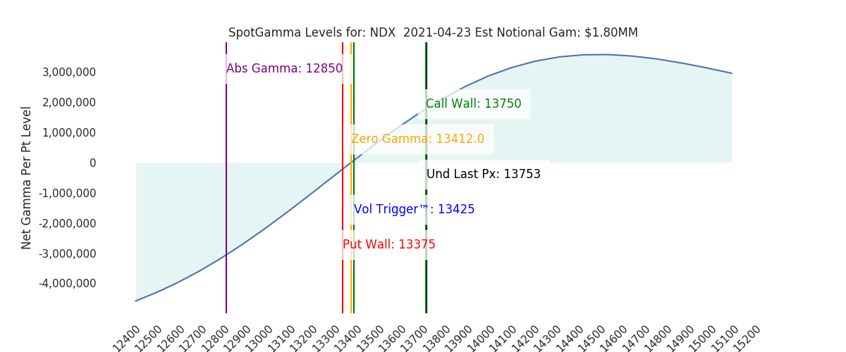 2021-04-23_CBOE_gammagraph_AMNDX.png
