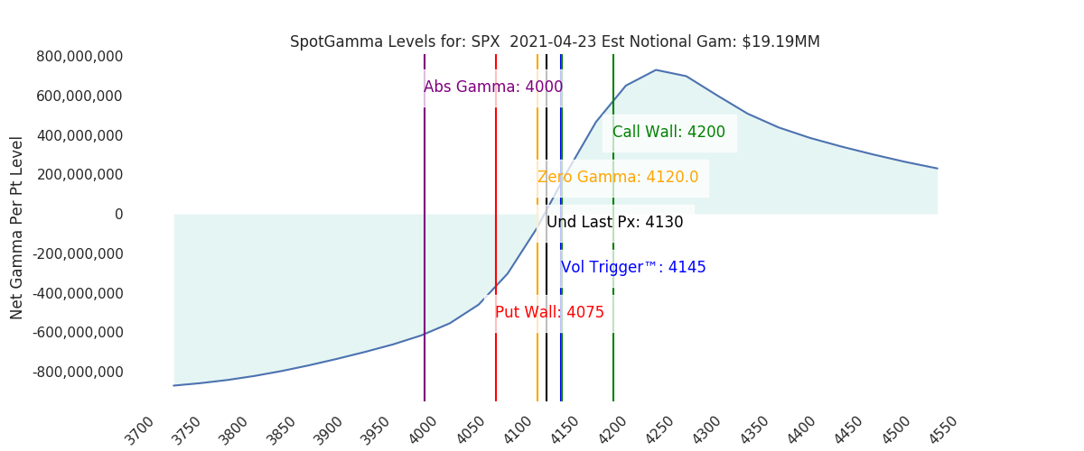 2021-04-23_CBOE_gammagraph_AMSPX.png