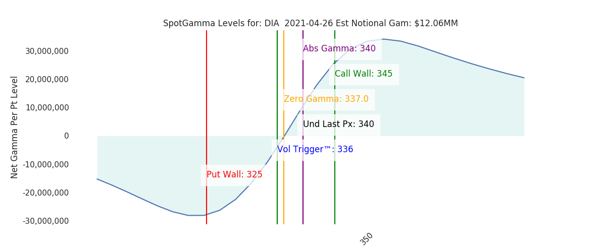 2021-04-26_CBOE_gammagraph_AMDIA.png