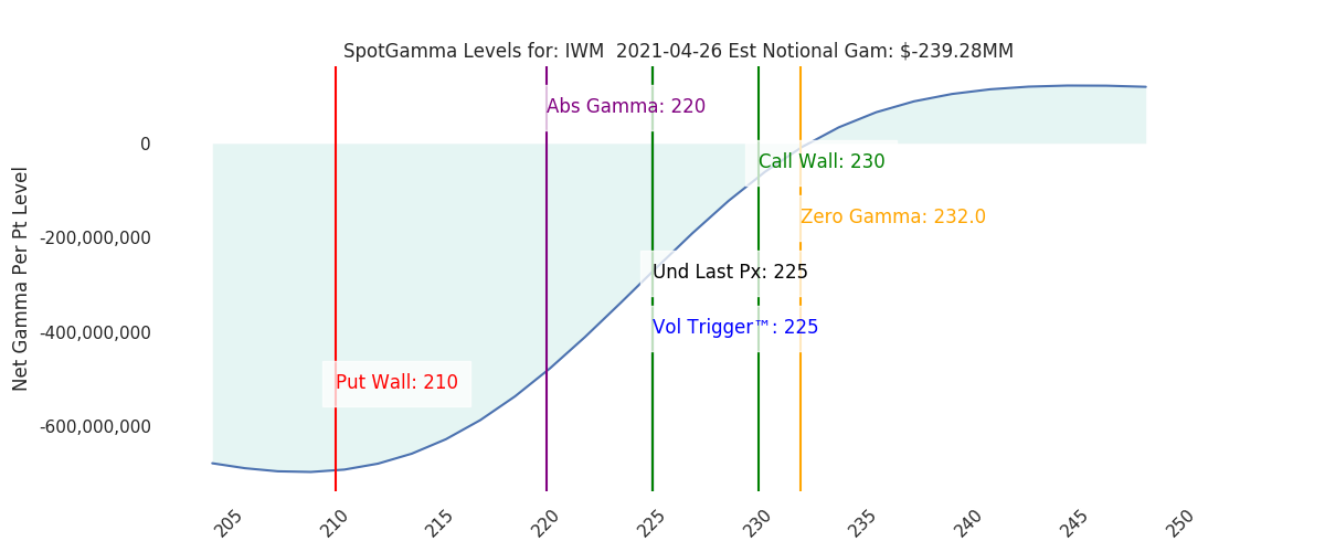 2021-04-26_CBOE_gammagraph_AMIWM.png