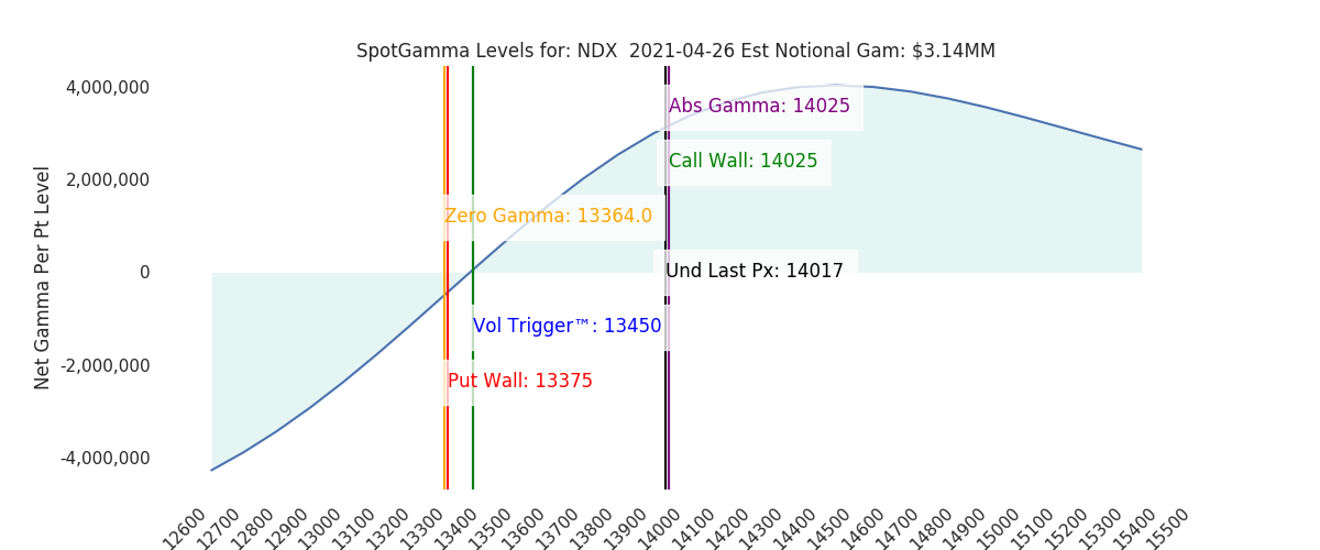 2021-04-26_CBOE_gammagraph_PMNDX.png