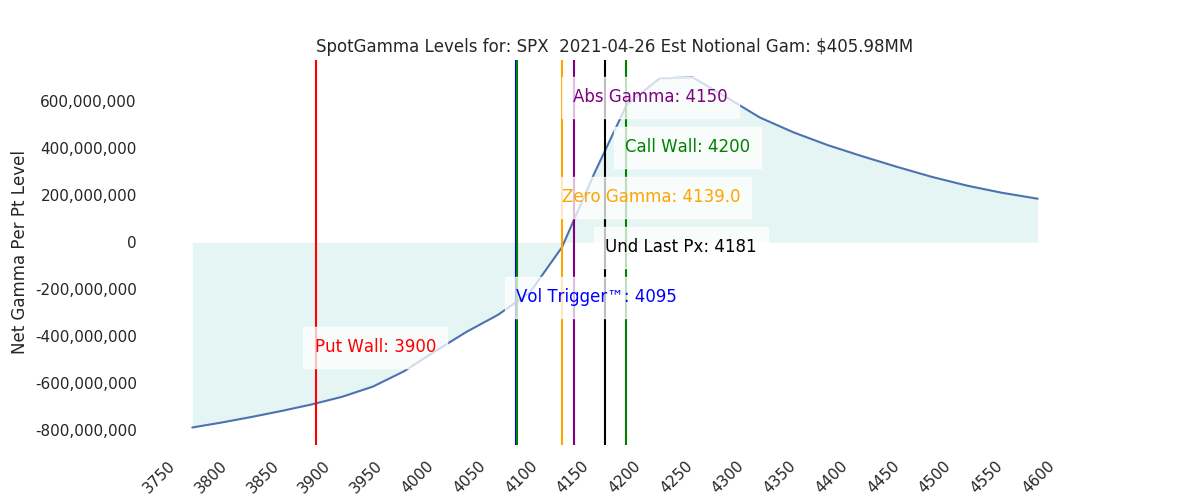 2021-04-26_CBOE_gammagraph_PMSPX.png