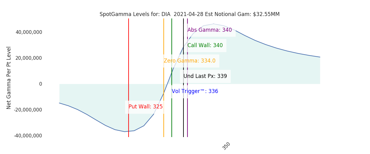 2021-04-28_CBOE_gammagraph_AMDIA.png