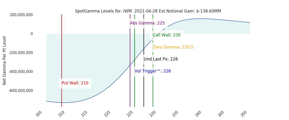 2021-04-28_CBOE_gammagraph_AMIWM.png