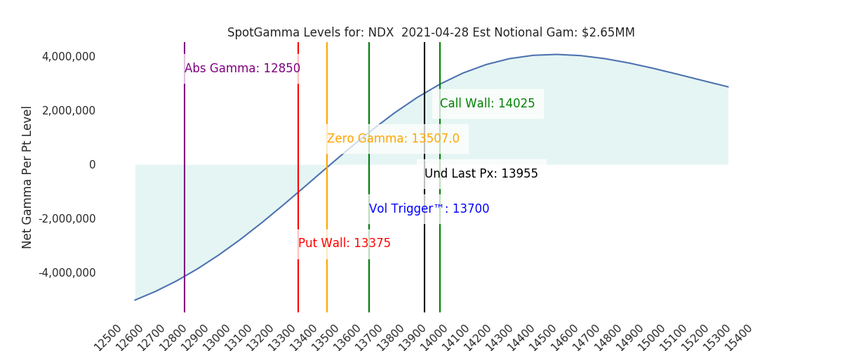 2021-04-28_CBOE_gammagraph_AMNDX.png