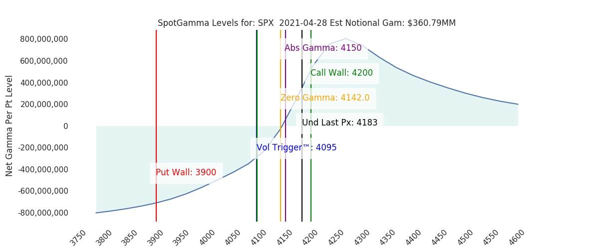 2021-04-28_CBOE_gammagraph_AMSPX.png