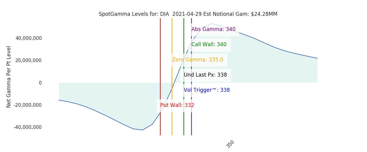 2021-04-29_CBOE_gammagraph_AMDIA.png