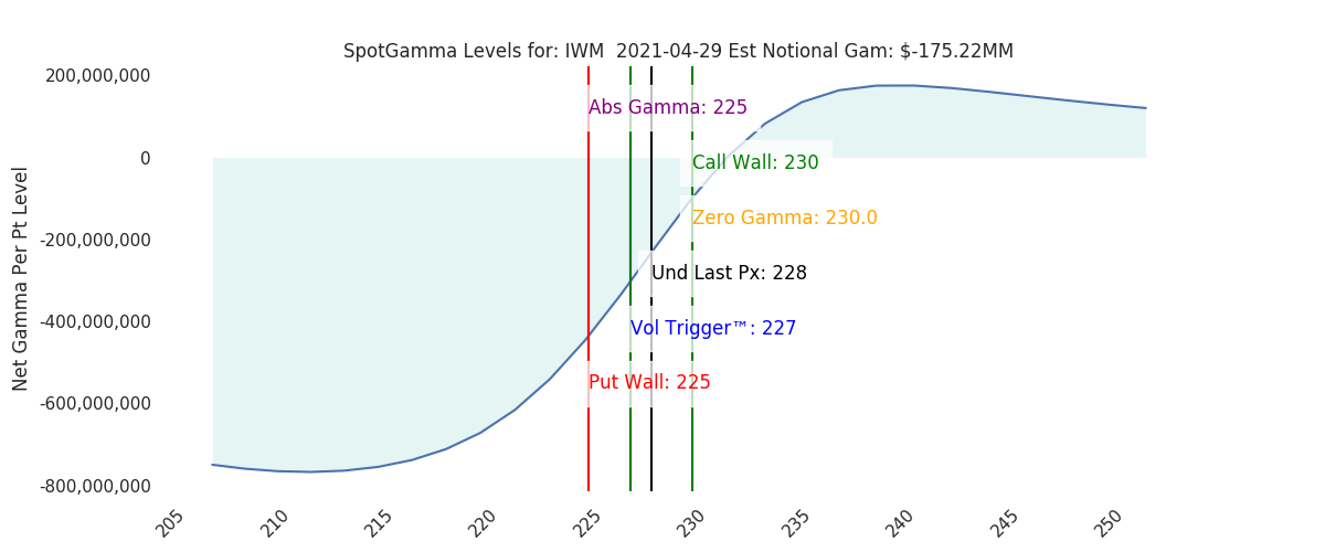 2021-04-29_CBOE_gammagraph_AMIWM.png