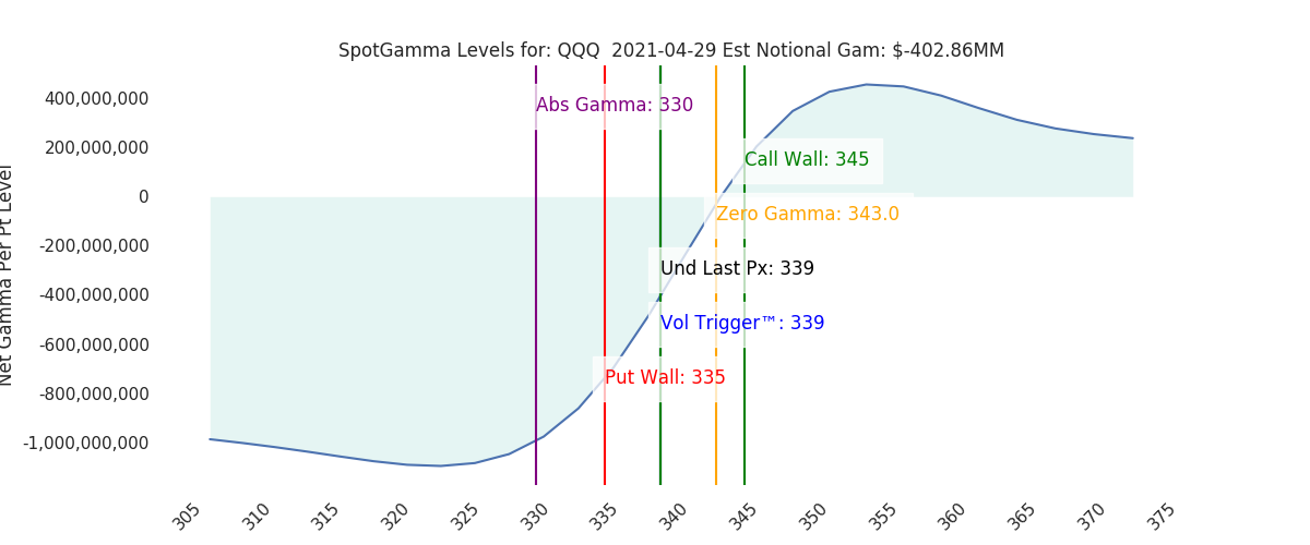 2021-04-29_CBOE_gammagraph_AMQQQ.png