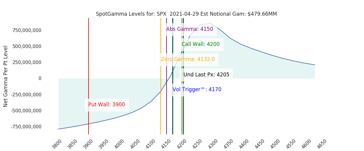 2021-04-29_CBOE_gammagraph_AMSPX.png