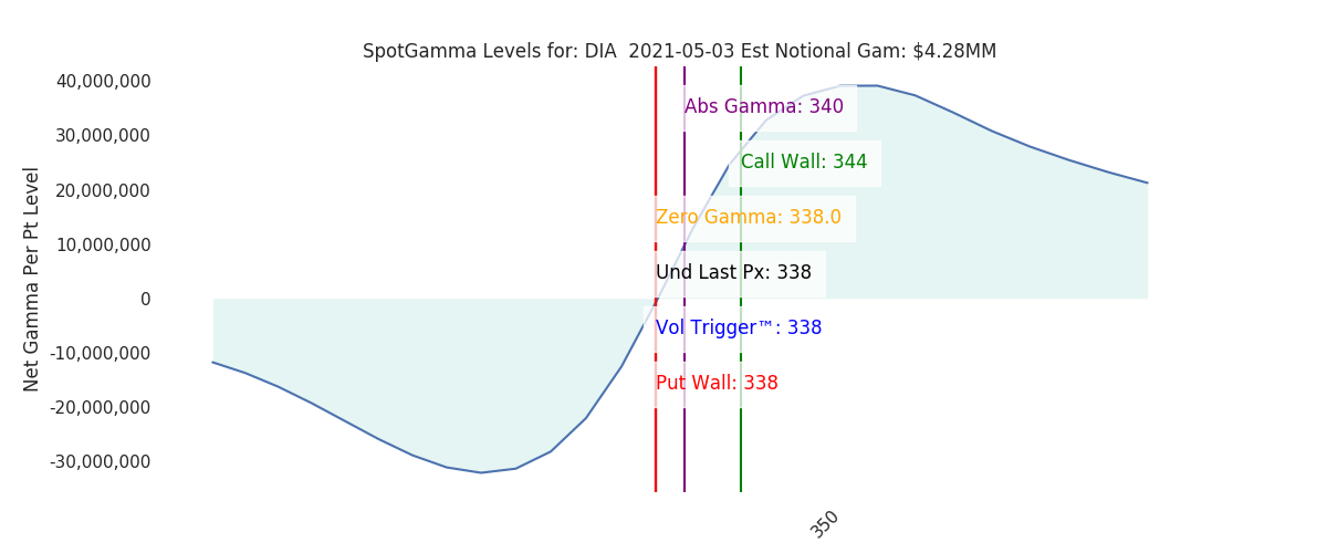 2021-05-03_CBOE_gammagraph_AMDIA.png