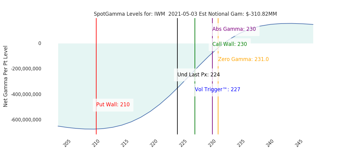 2021-05-03_CBOE_gammagraph_AMIWM.png