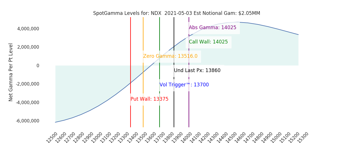 2021-05-03_CBOE_gammagraph_AMNDX.png
