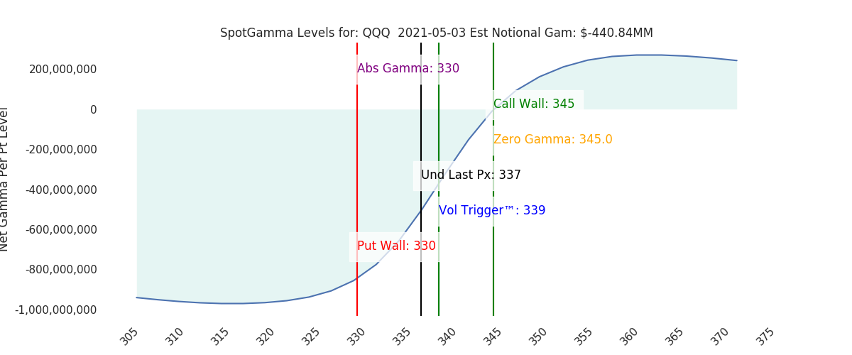 2021-05-03_CBOE_gammagraph_AMQQQ.png