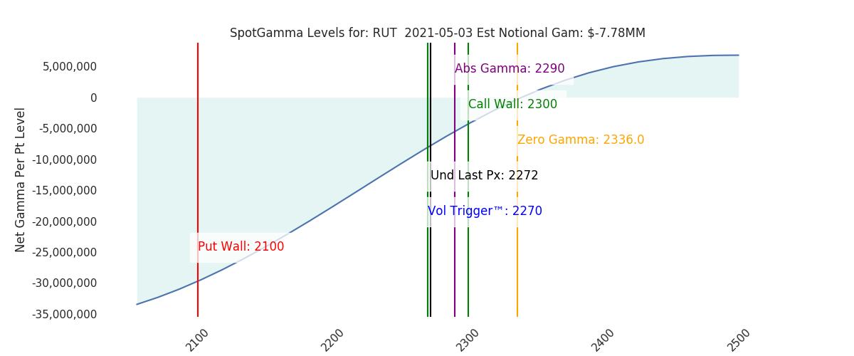 2021-05-03_CBOE_gammagraph_AMRUT.png
