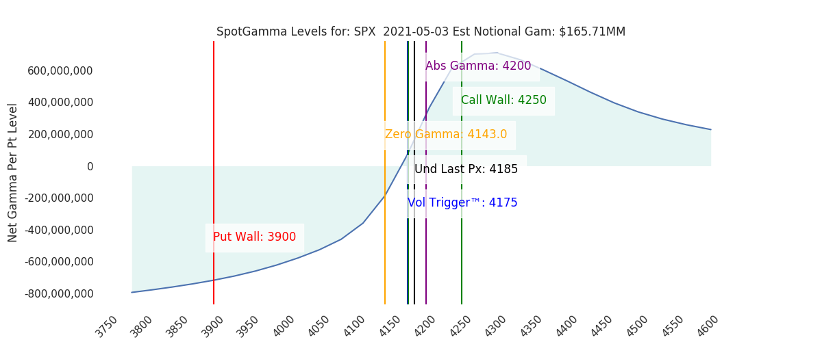 2021-05-03_CBOE_gammagraph_AMSPX.png
