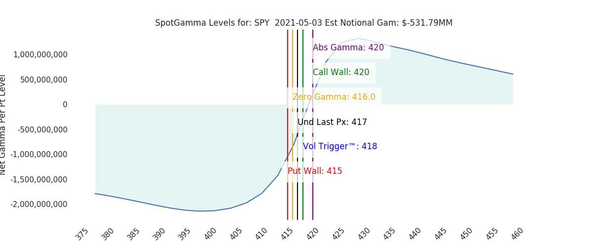 2021-05-03_CBOE_gammagraph_AMSPY.png