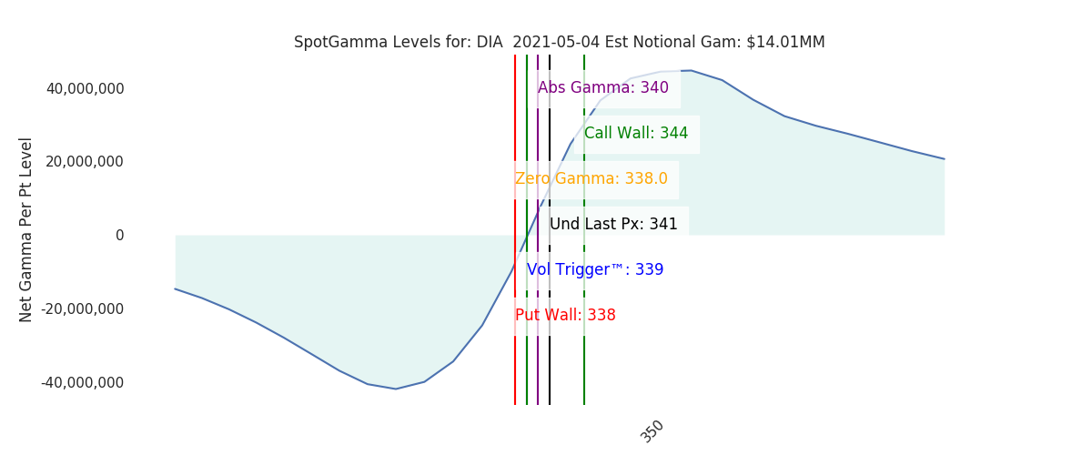2021-05-04_CBOE_gammagraph_AMDIA.png