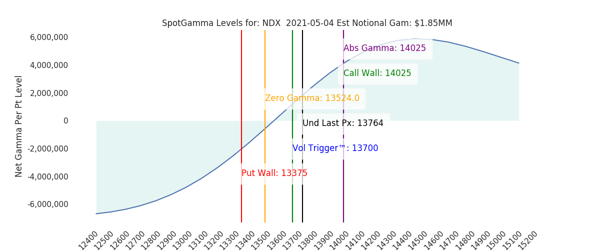 2021-05-04_CBOE_gammagraph_AMNDX.png