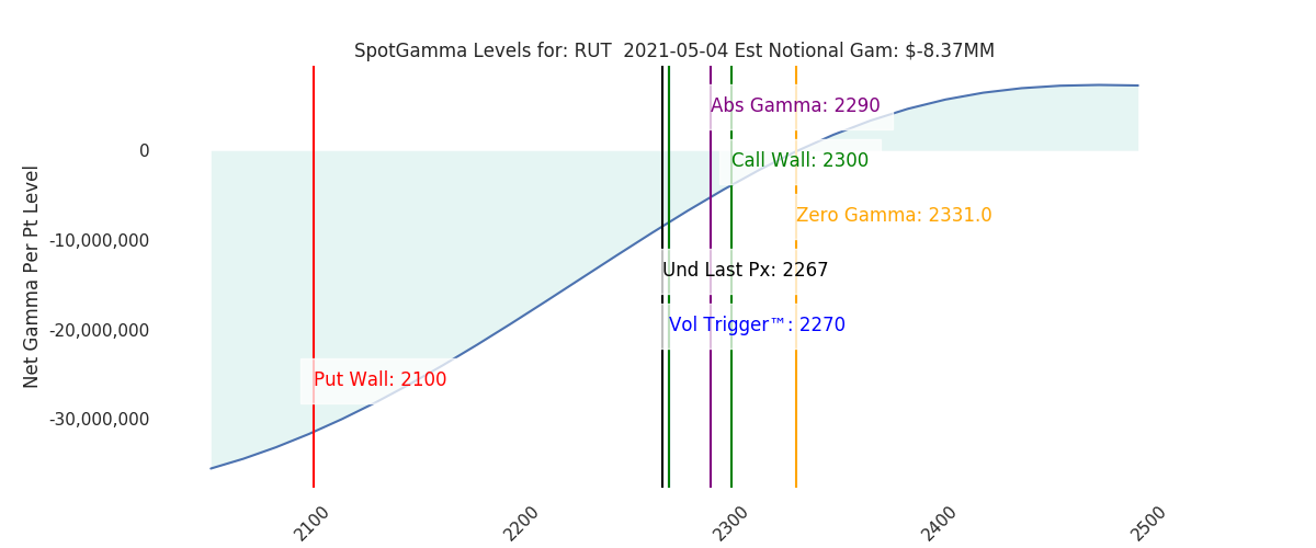 2021-05-04_CBOE_gammagraph_AMRUT.png