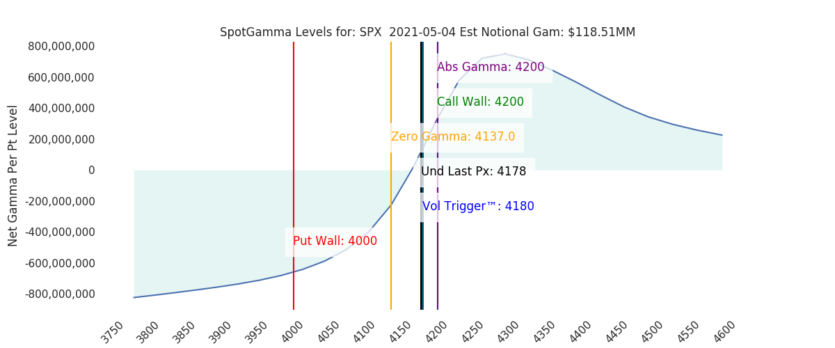 2021-05-04_CBOE_gammagraph_AMSPX.png