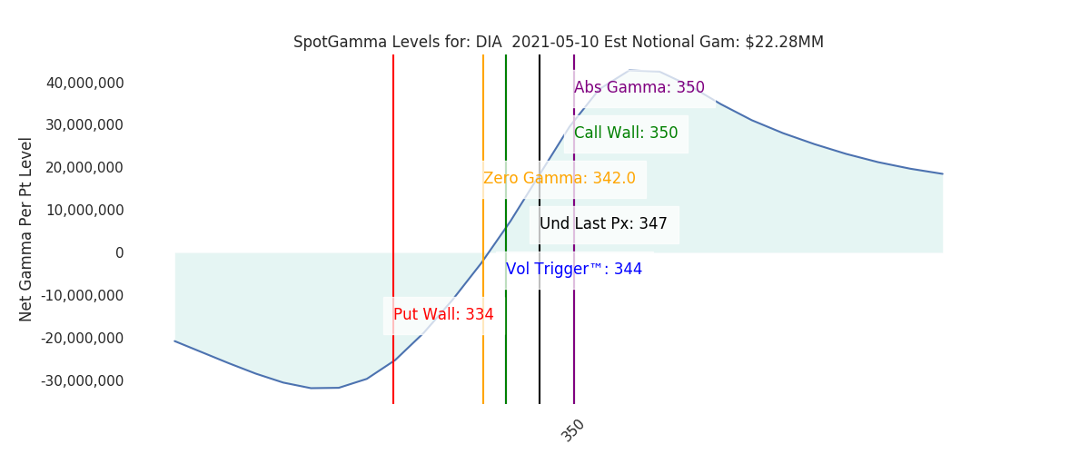 2021-05-10_CBOE_gammagraph_AMDIA.png