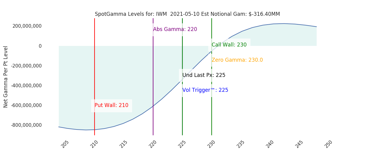 2021-05-10_CBOE_gammagraph_AMIWM.png