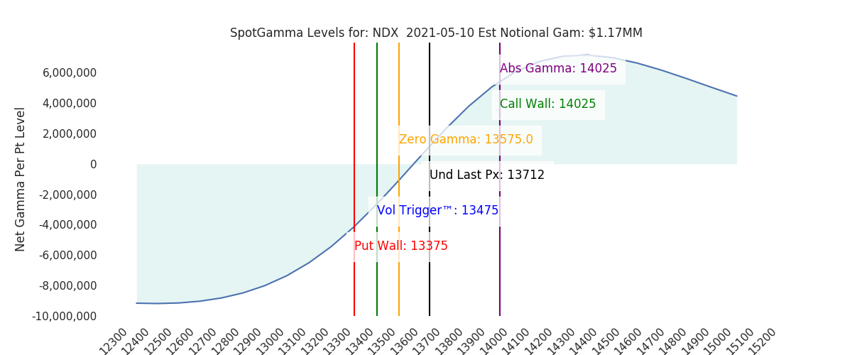 2021-05-10_CBOE_gammagraph_AMNDX.png
