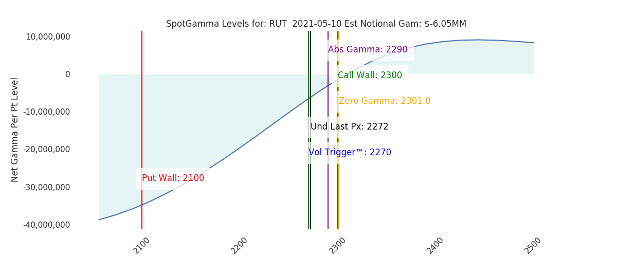 2021-05-10_CBOE_gammagraph_AMRUT.png