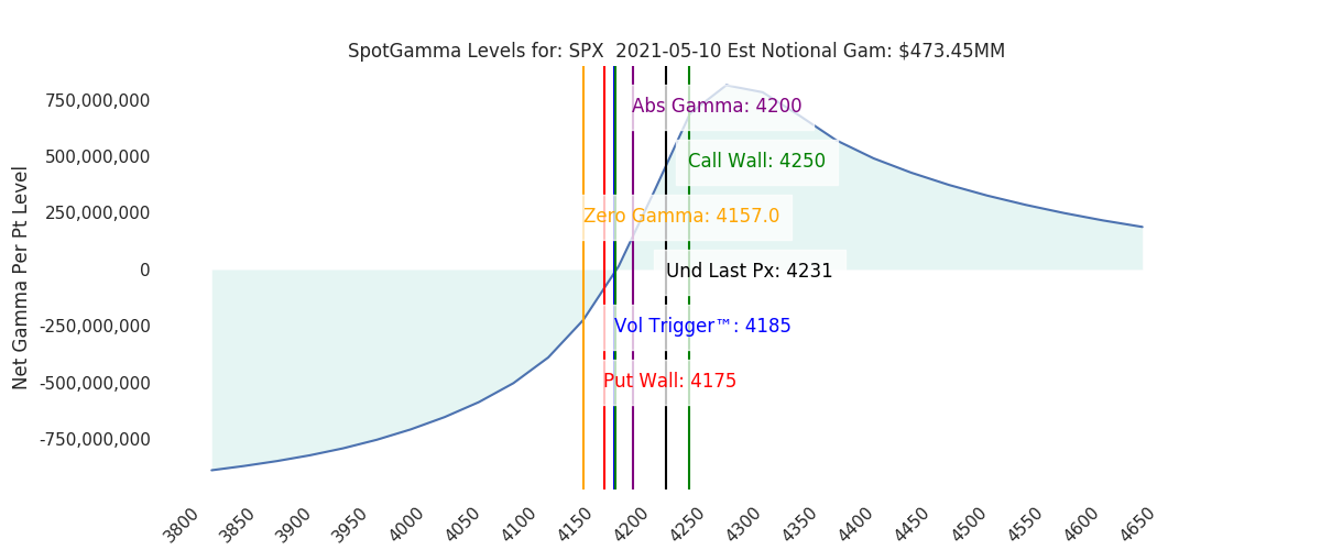2021-05-10_CBOE_gammagraph_AMSPX.png