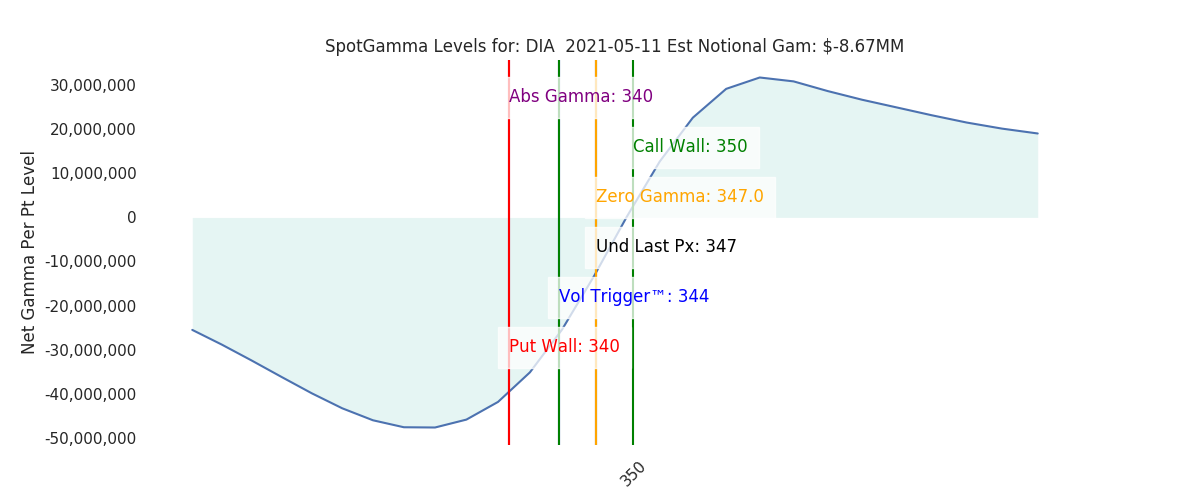 2021-05-11_CBOE_gammagraph_AMDIA.png