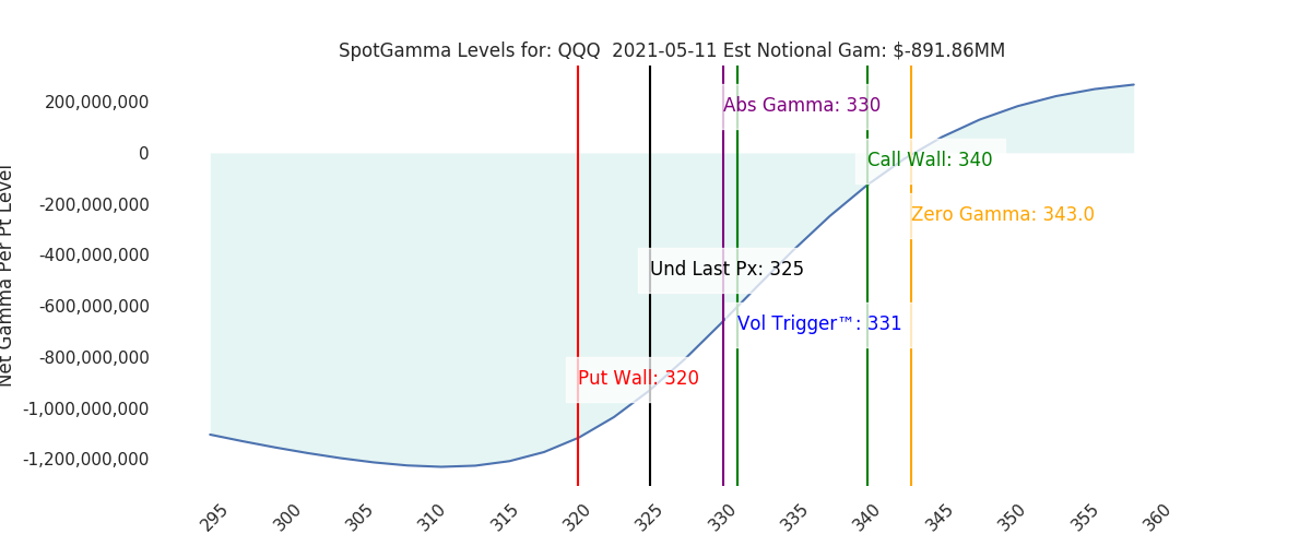 2021-05-11_CBOE_gammagraph_AMQQQ.png