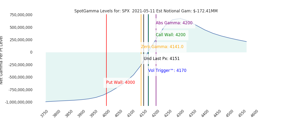 2021-05-11_CBOE_gammagraph_AMSPX.png