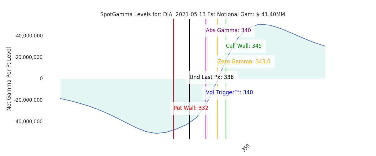 2021-05-13_CBOE_gammagraph_AMDIA.png