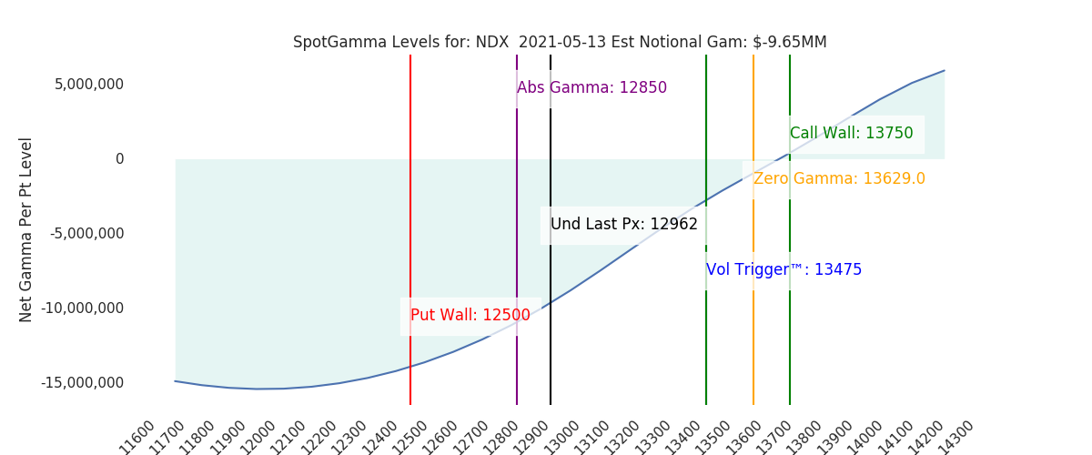 2021-05-13_CBOE_gammagraph_AMNDX.png