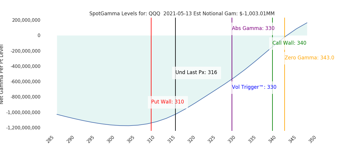 2021-05-13_CBOE_gammagraph_AMQQQ.png