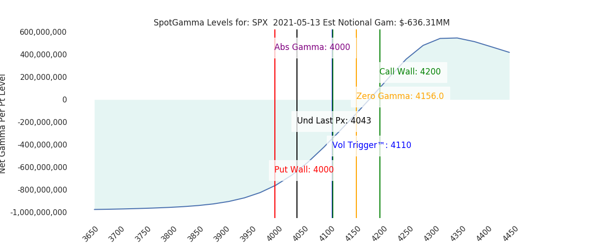 2021-05-13_CBOE_gammagraph_AMSPX.png