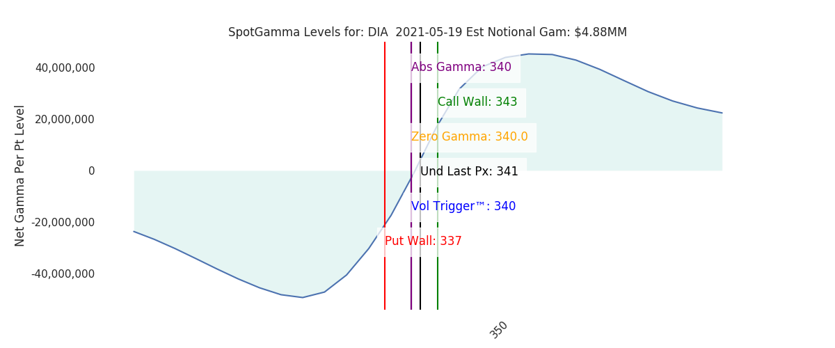 2021-05-19_CBOE_gammagraph_AMDIA.png