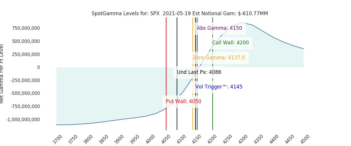 2021-05-19_CBOE_gammagraph_AMSPX.png