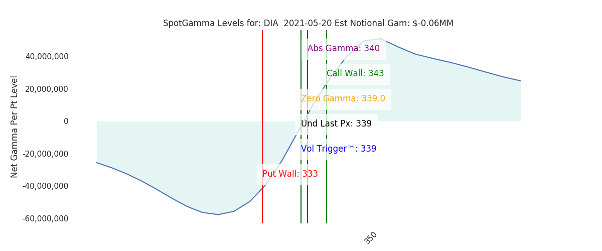2021-05-20_CBOE_gammagraph_AMDIA.png