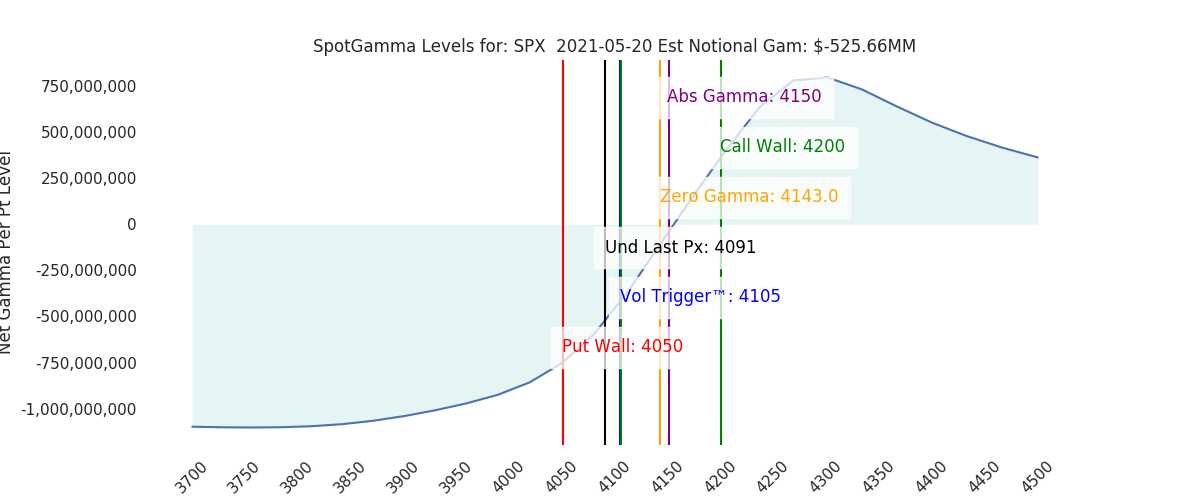 2021-05-20_CBOE_gammagraph_AMSPX.png