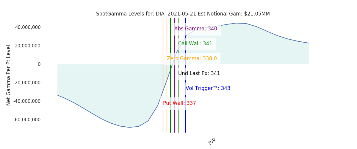 2021-05-21_CBOE_gammagraph_AMDIA.png