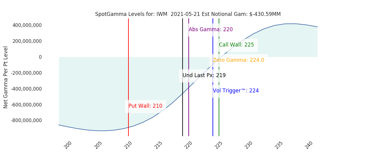 2021-05-21_CBOE_gammagraph_AMIWM.png