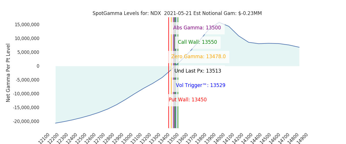 2021-05-21_CBOE_gammagraph_AMNDX.png