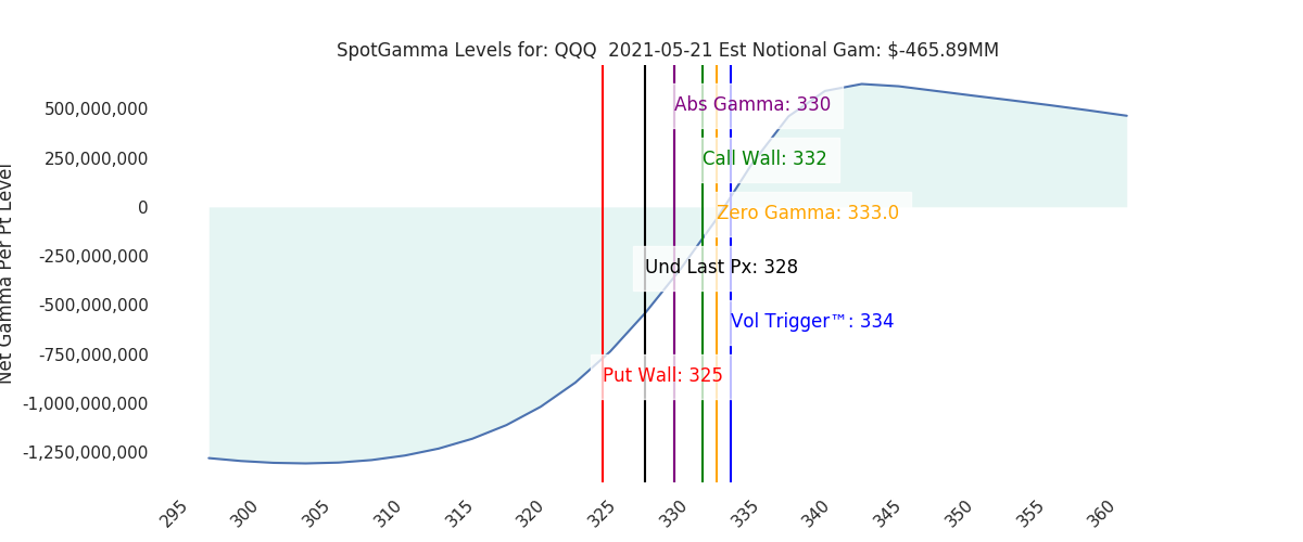 2021-05-21_CBOE_gammagraph_AMQQQ.png