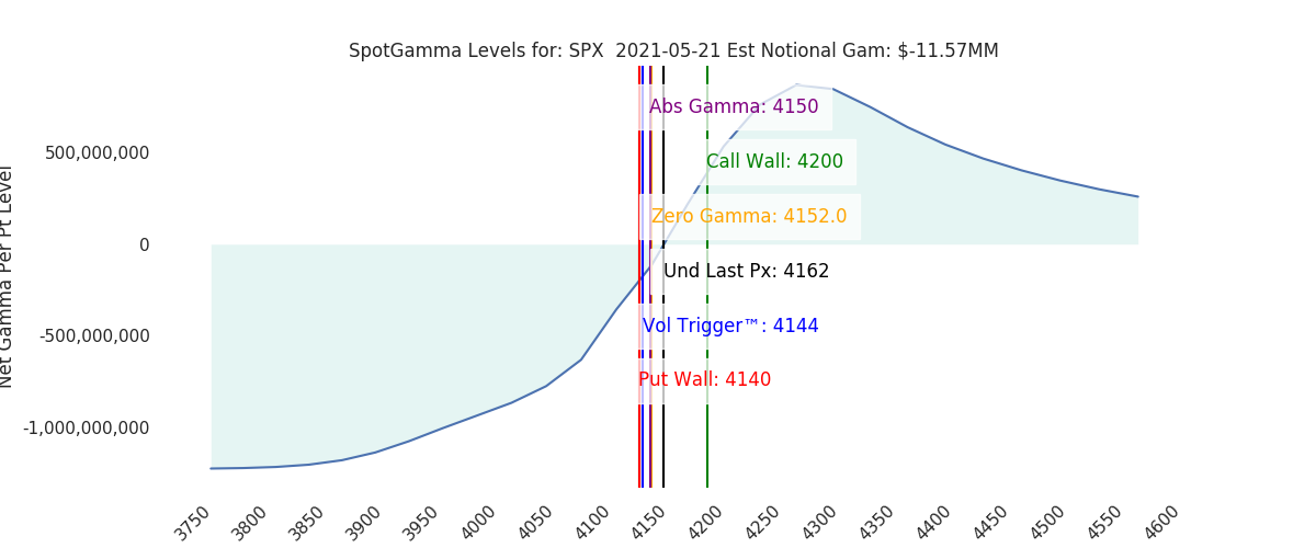 2021-05-21_CBOE_gammagraph_AMSPX.png