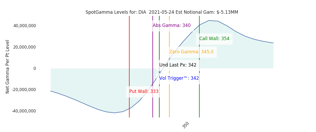 2021-05-24_CBOE_gammagraph_AMDIA.png