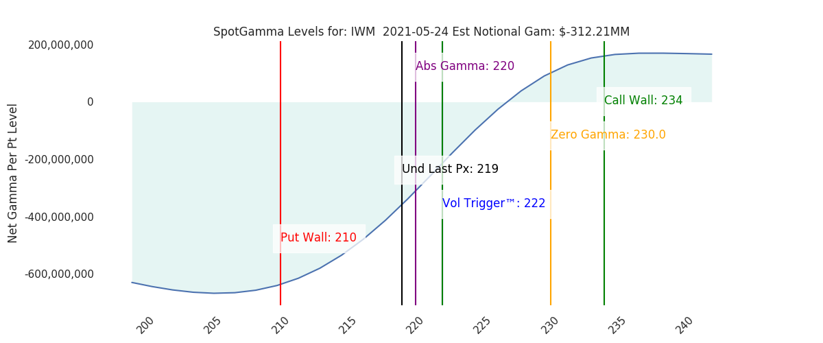 2021-05-24_CBOE_gammagraph_AMIWM.png