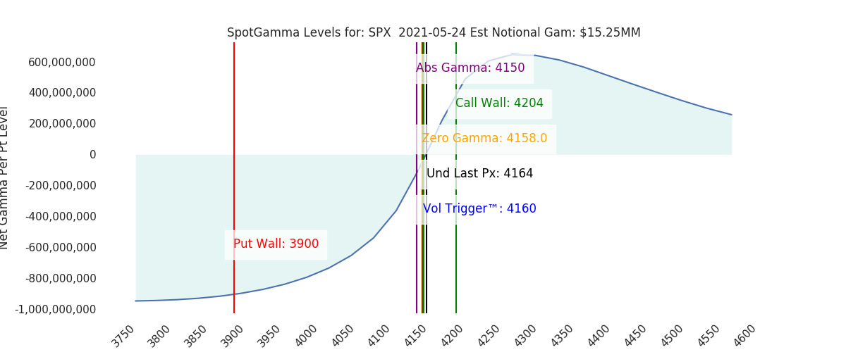 2021-05-24_CBOE_gammagraph_AMSPX.png